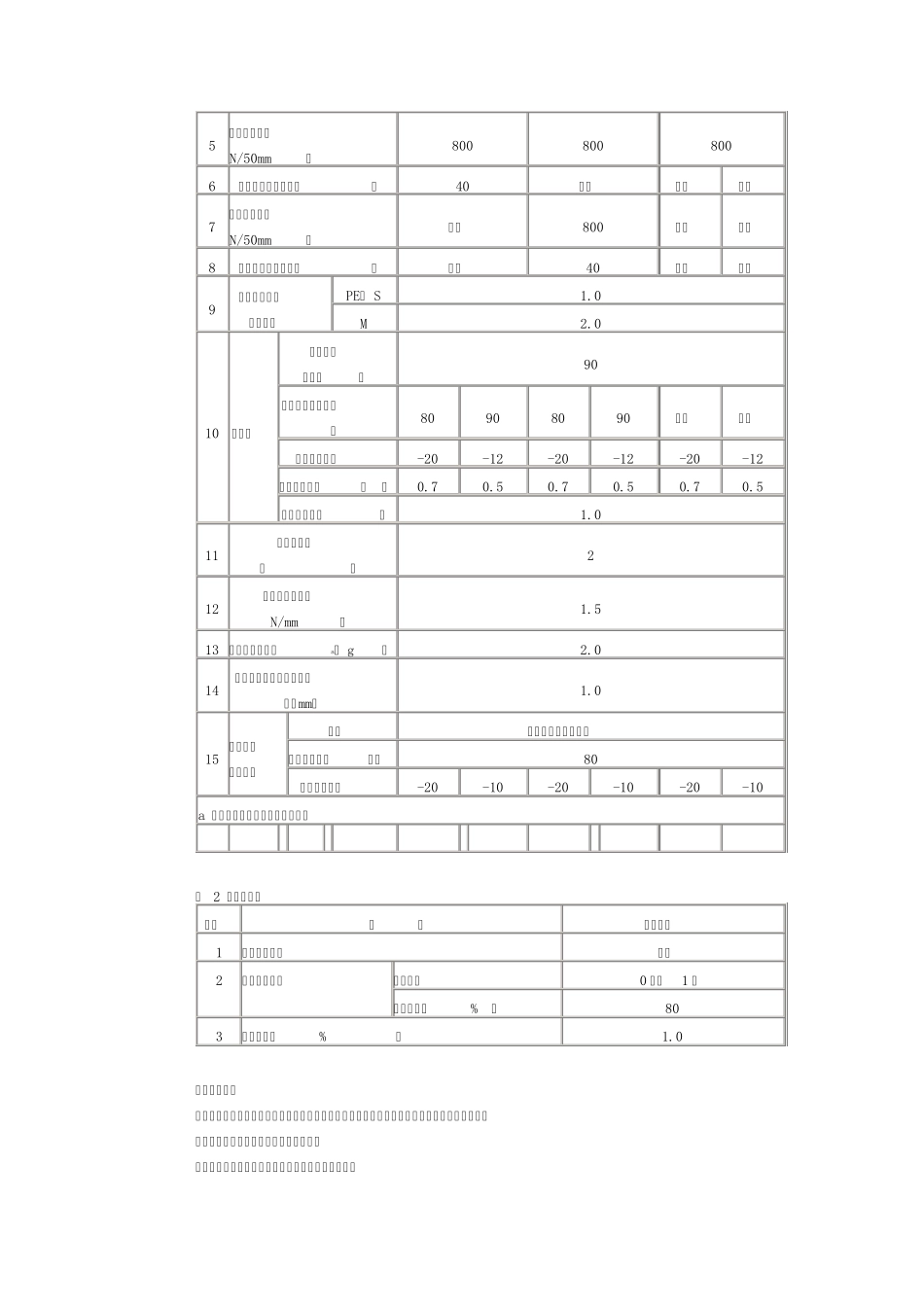 ARC聚合物改性沥青耐根穿刺防水卷材_第2页