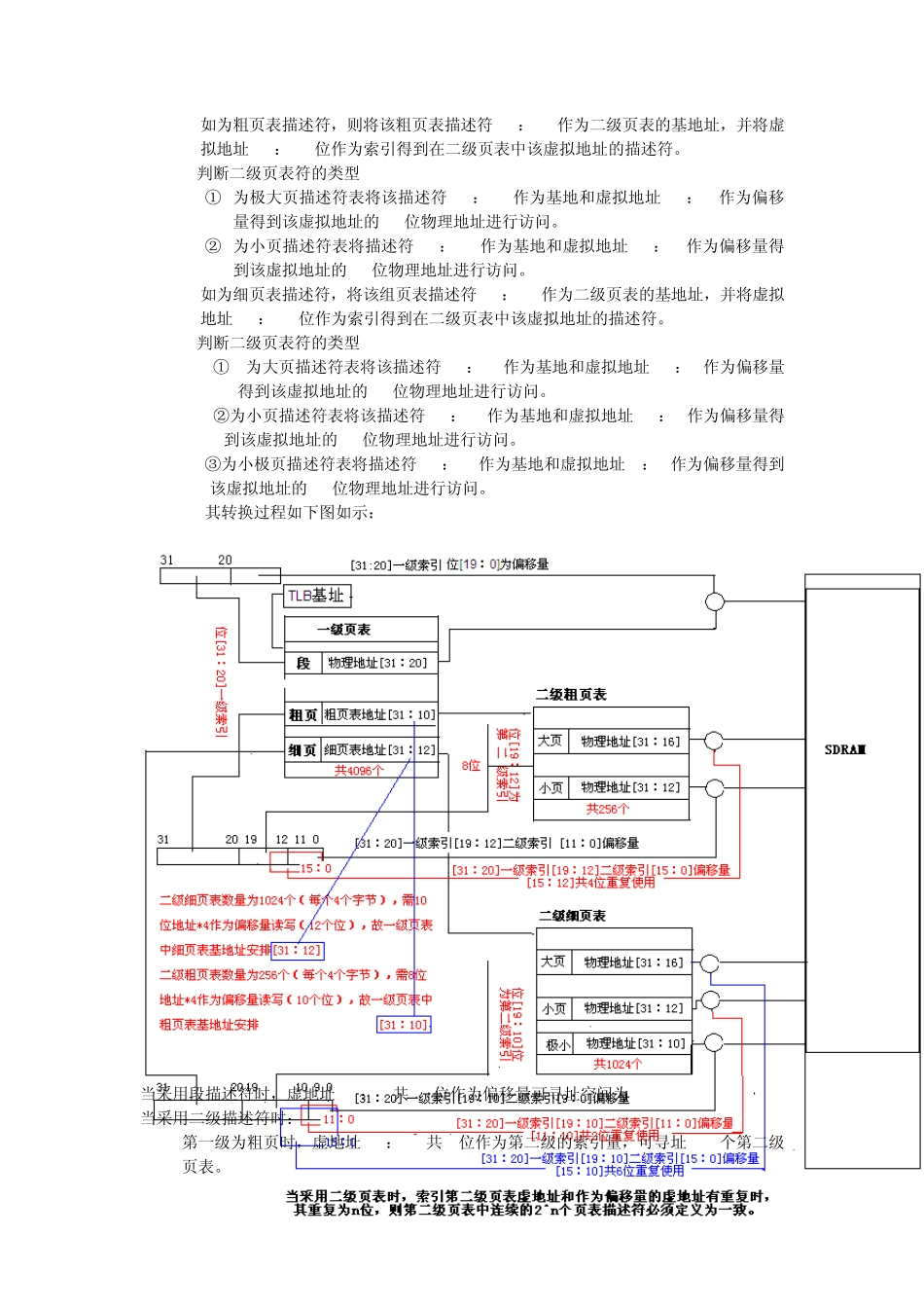 ARM920T虚拟地址原理分析及实现_第3页