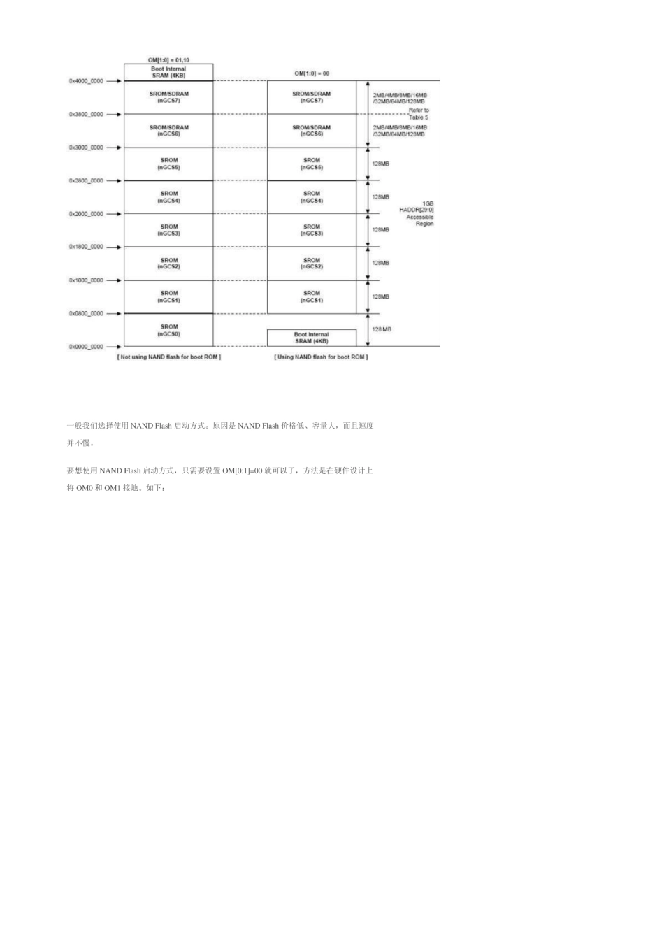 ARM9S3C2440最小系统简介_第3页
