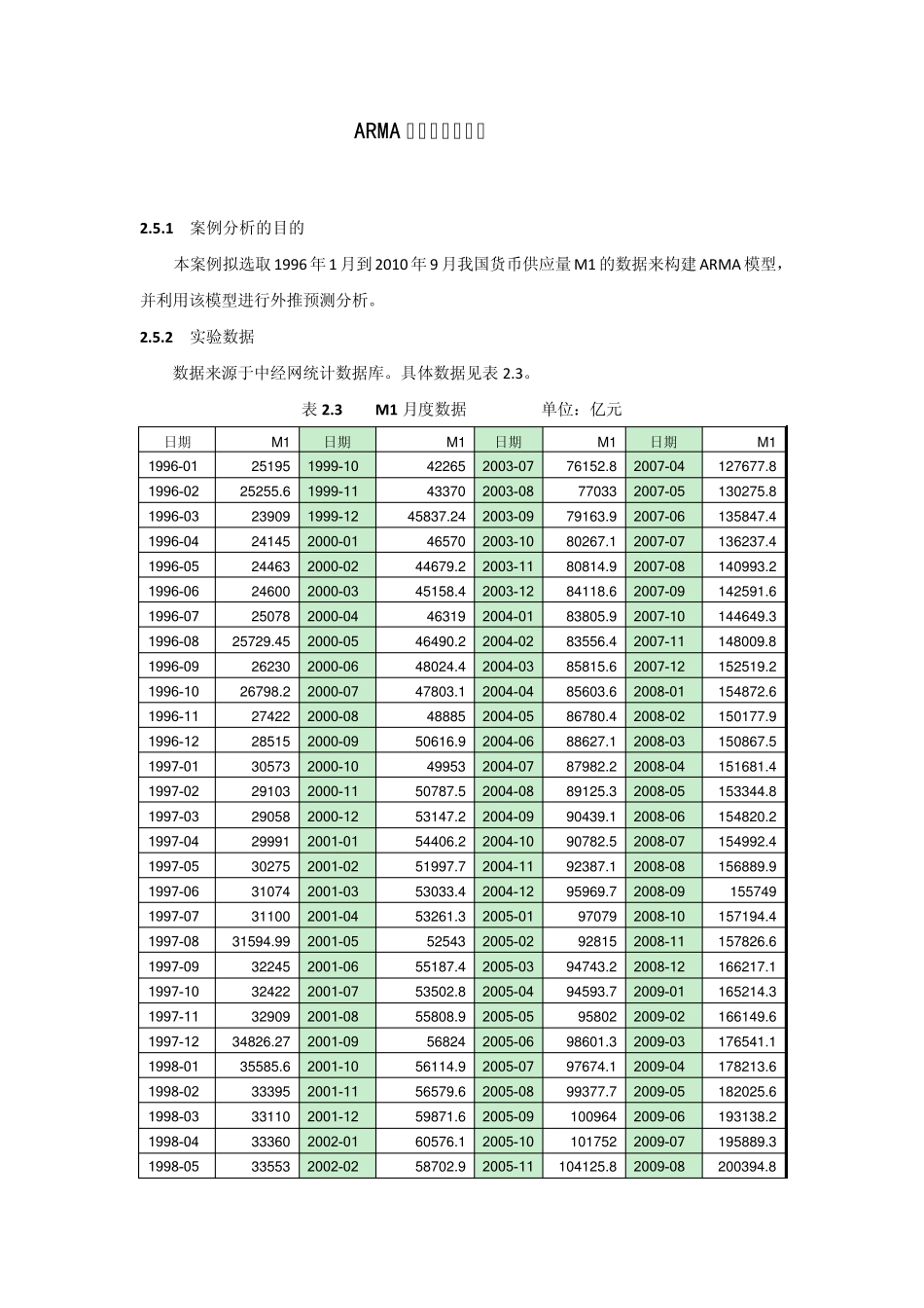 ARMA模型案例_第1页