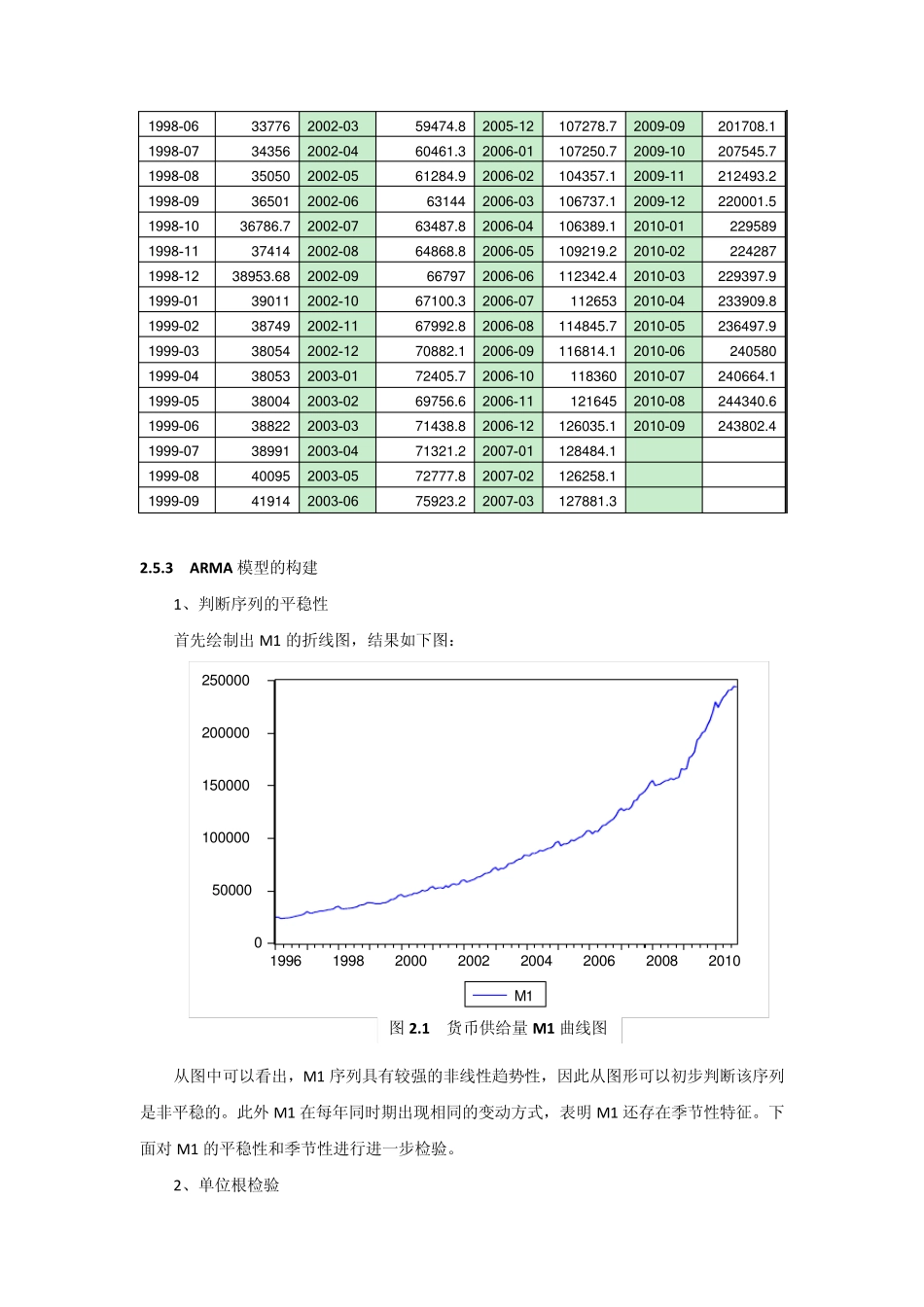 ARMA模型案例_第2页