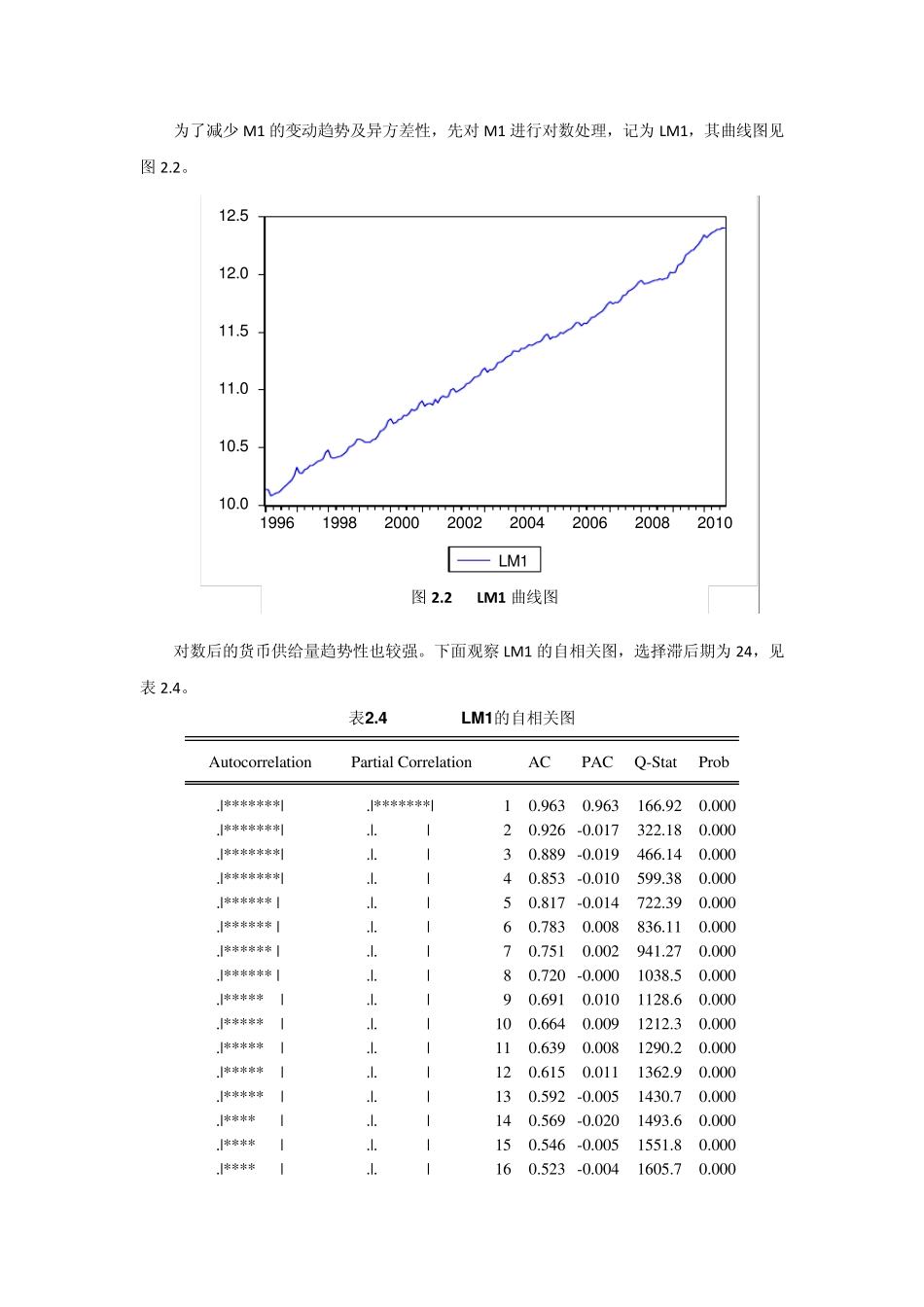 ARMA模型案例_第3页