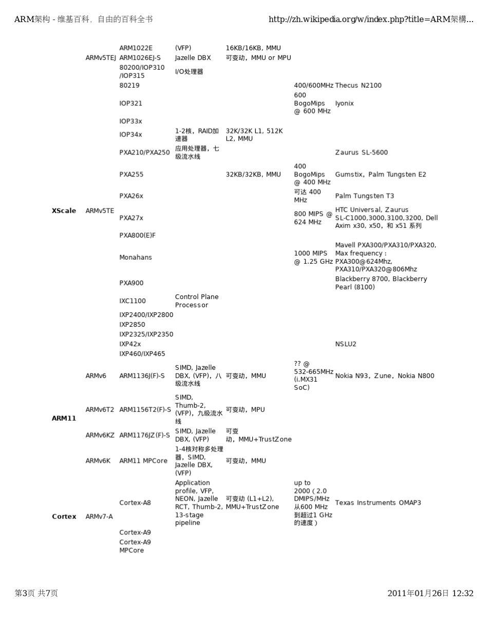 ARM体系结构.维基百科_第3页