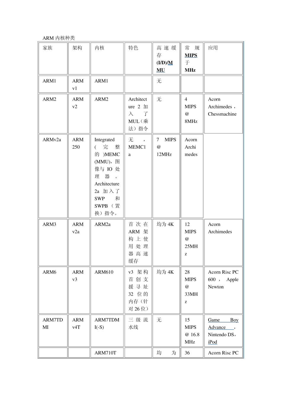 ARM内核种类_第1页