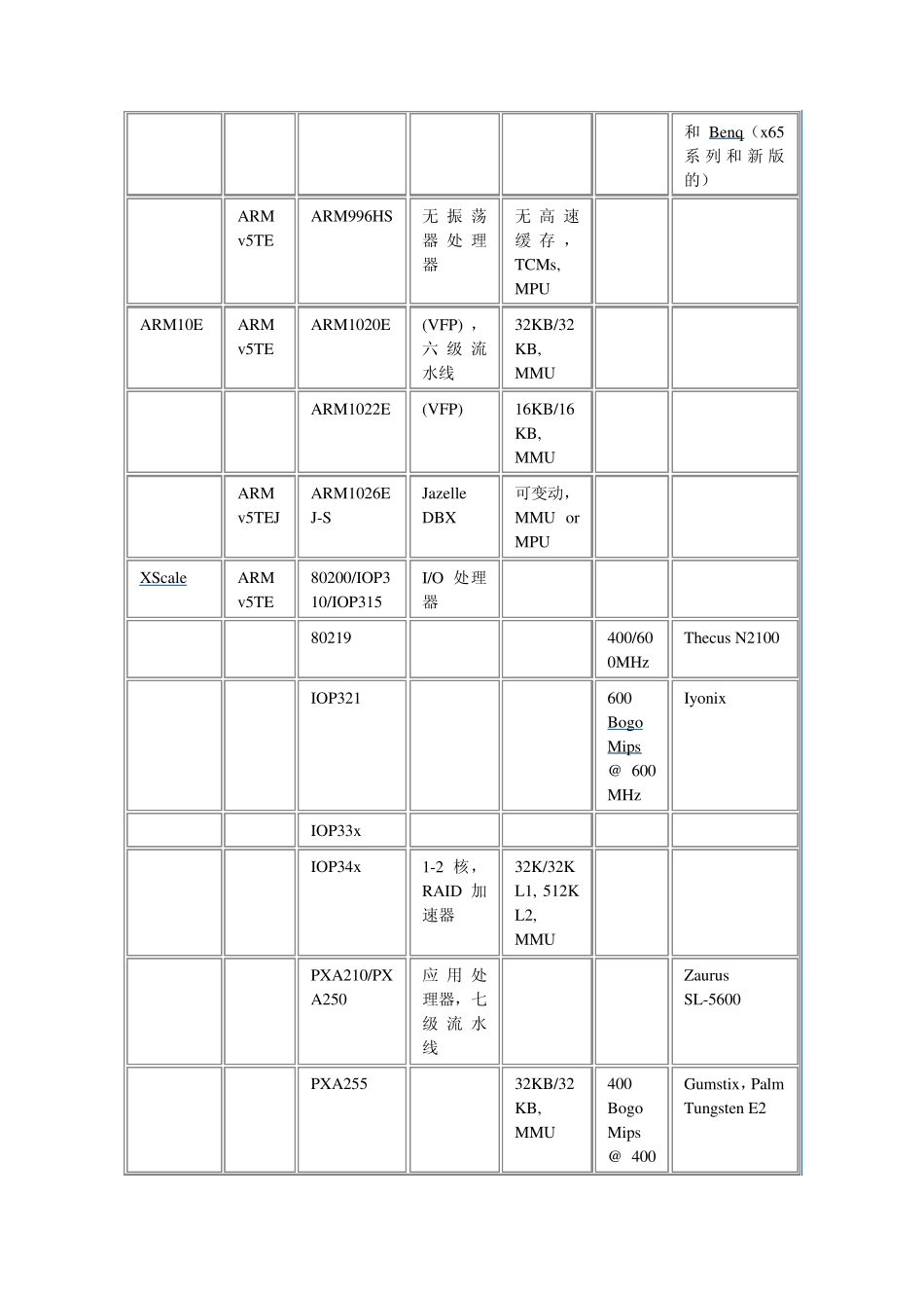 ARM内核种类_第3页