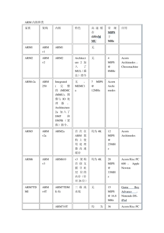 ARM内核种类