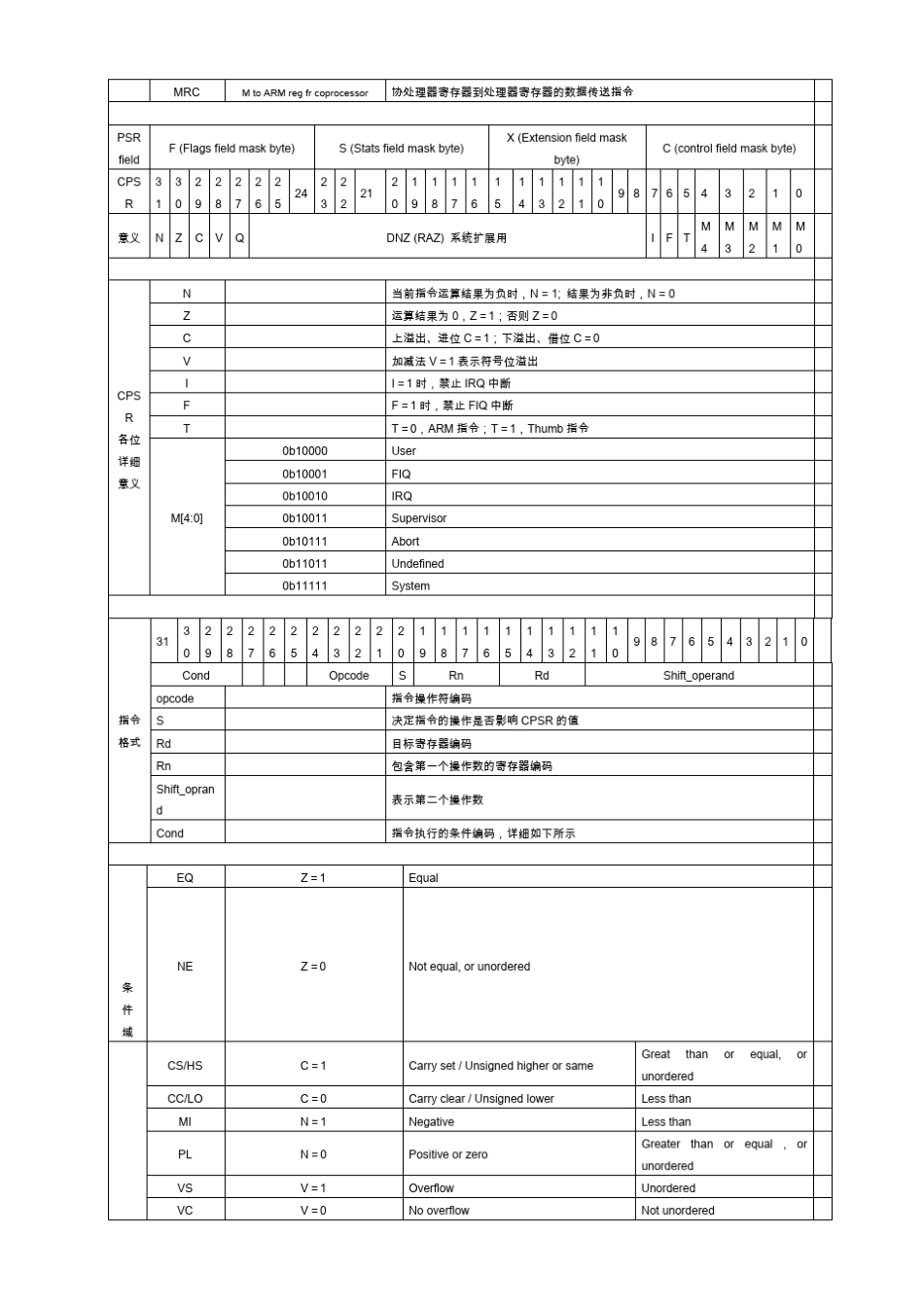 ARM指令全称及含义_第3页