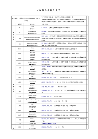 ARM指令全称及含义