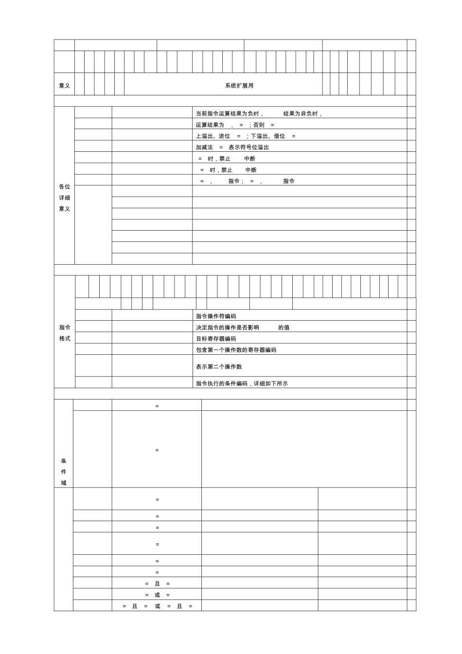 ARM指令英文全称及功能描述_第3页