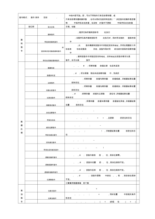 ARM指令英文全称及功能描述