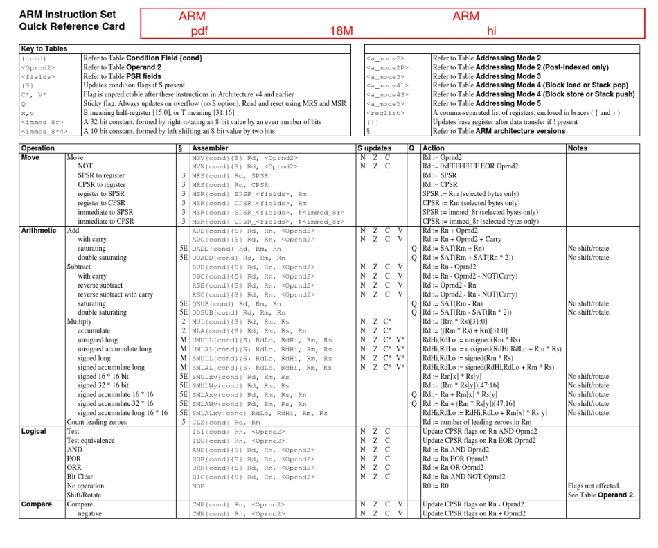 ARM指令集快速查询手册_第1页