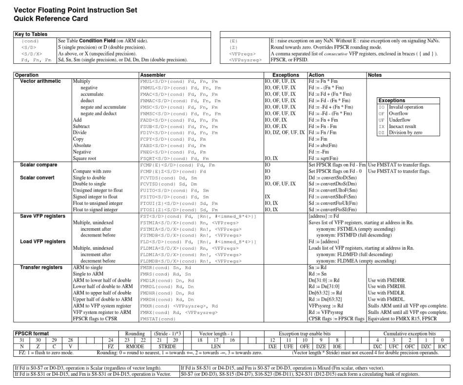 ARM指令集快速查询手册_第2页