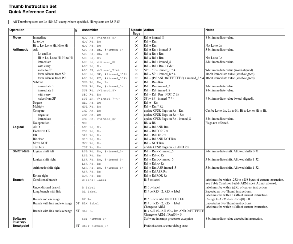 ARM指令集快速查询手册_第3页