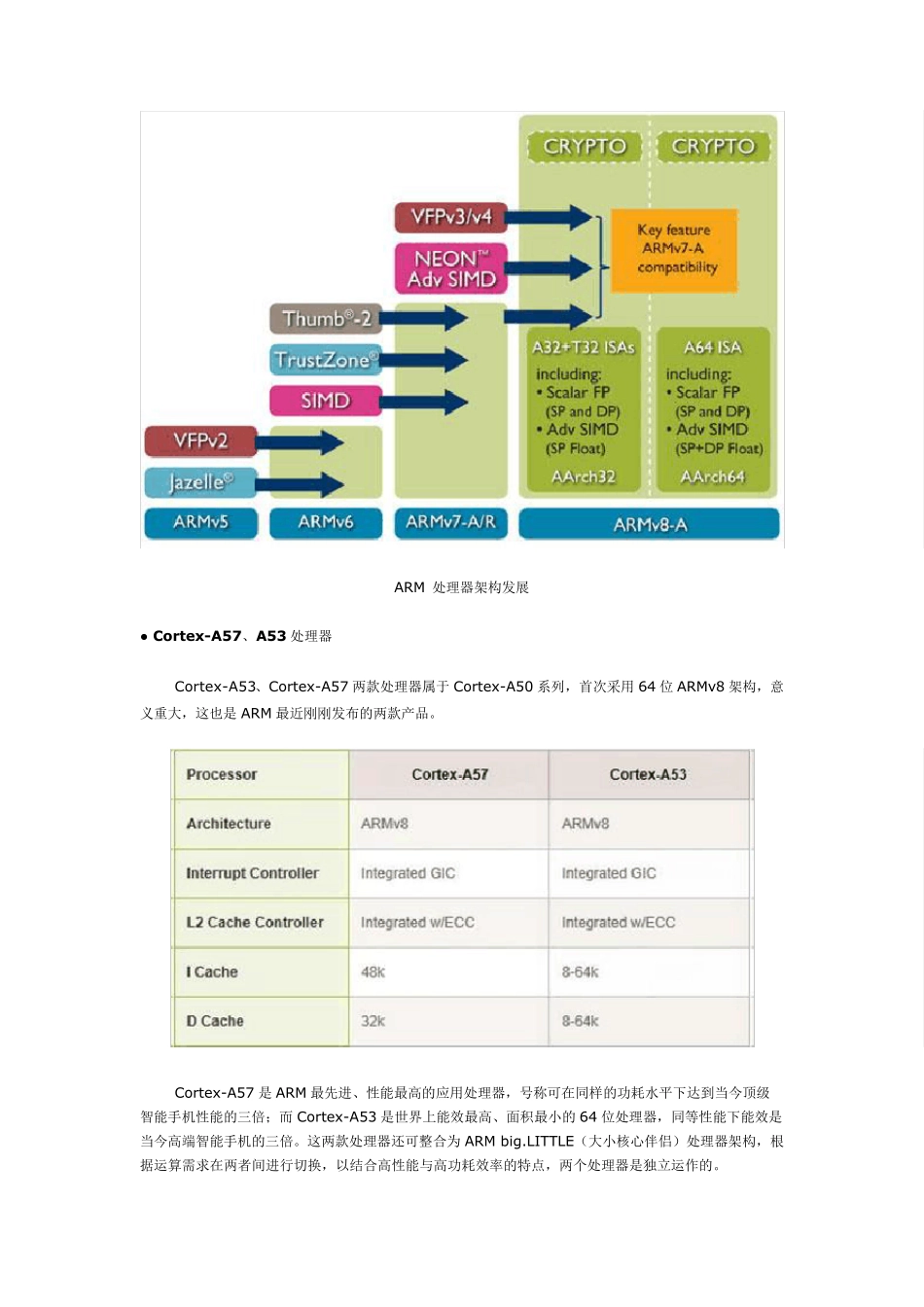 ARM架构详解_第2页