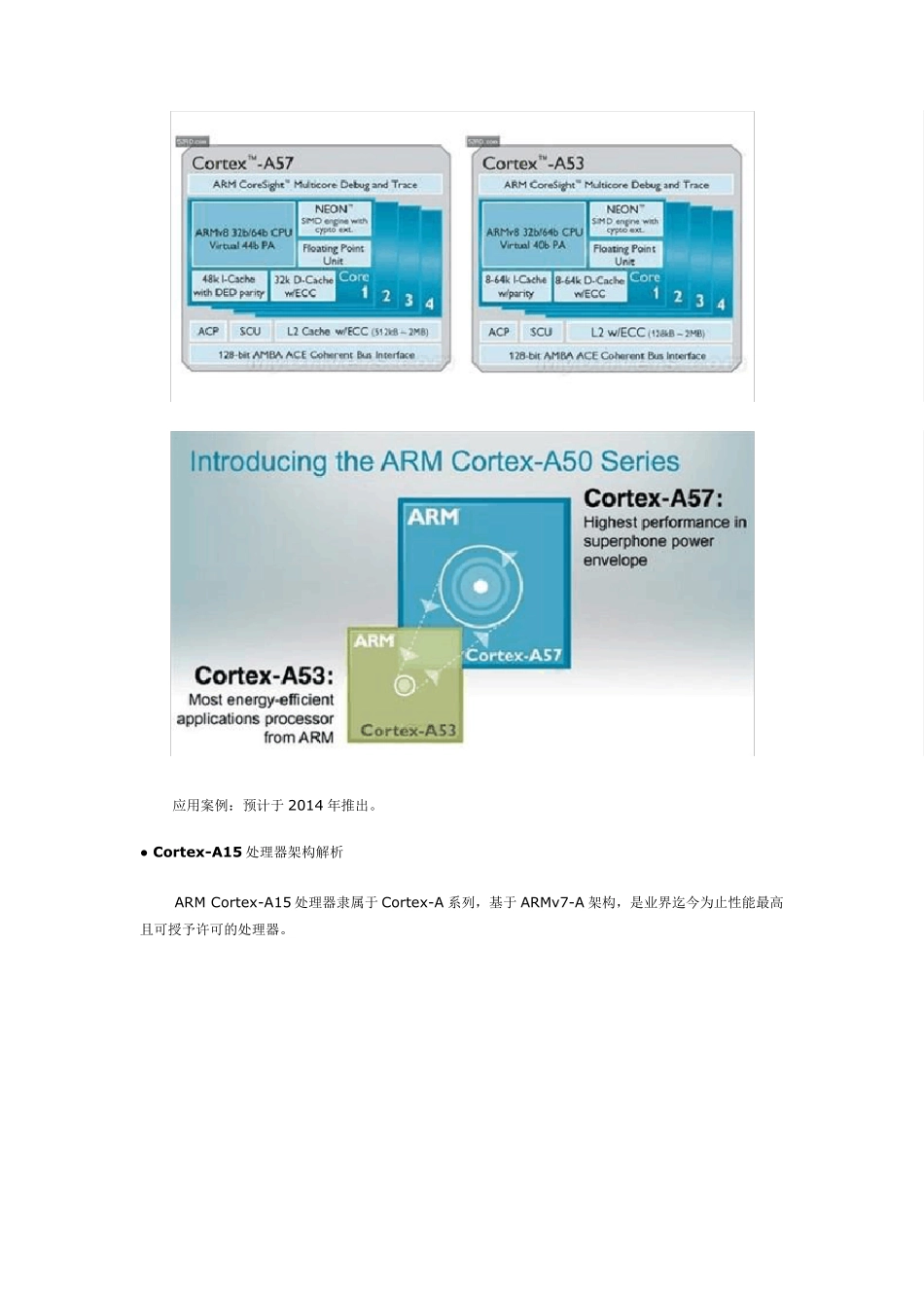ARM架构详解_第3页