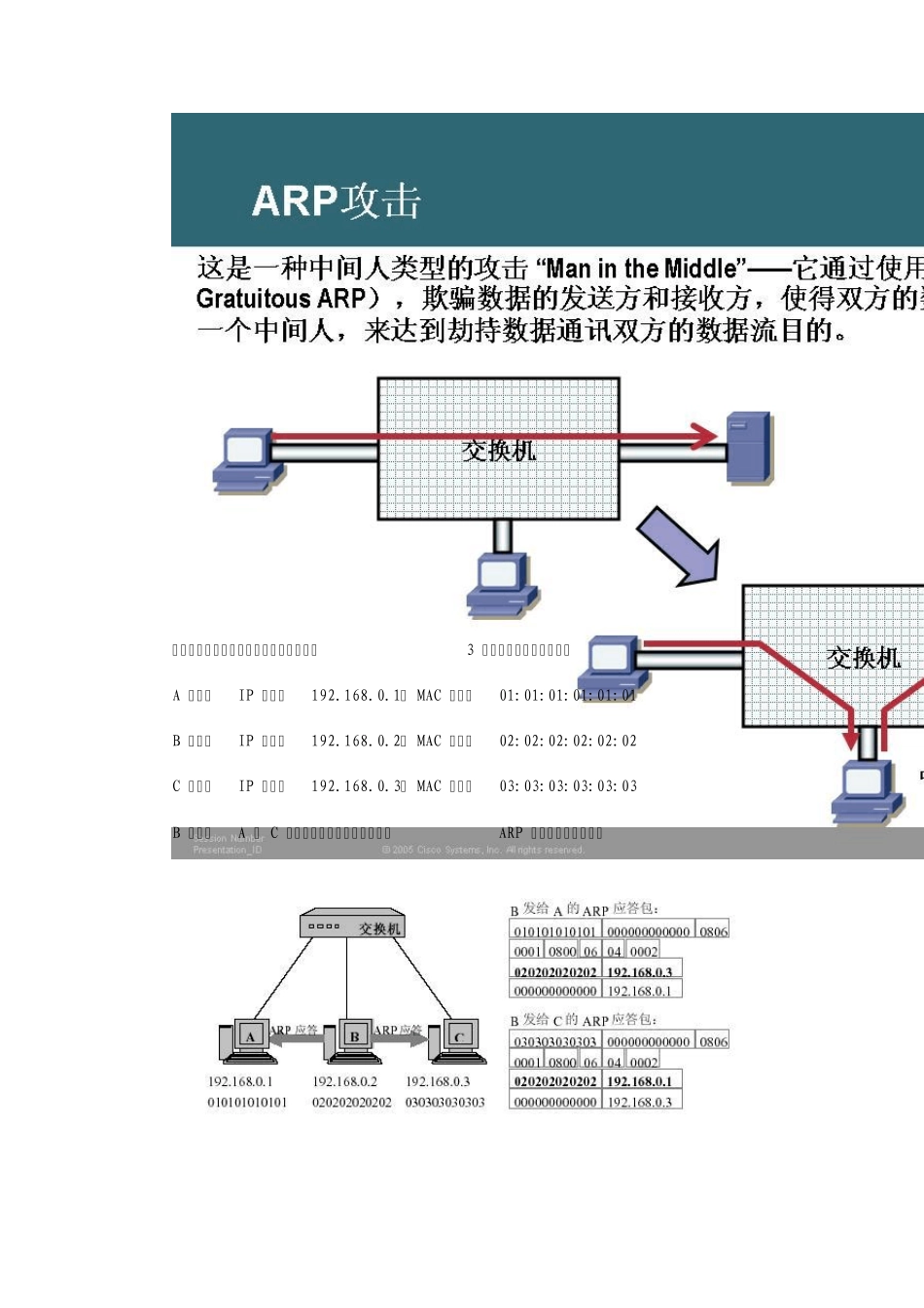 ARP欺骗攻击的防范_第2页