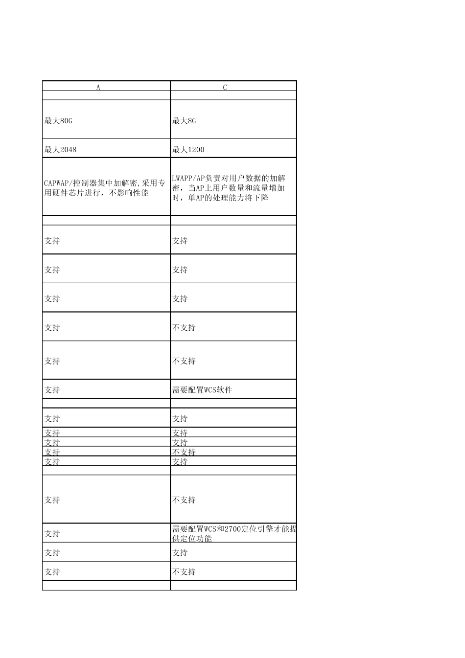 aruba与别的品牌对比_第3页