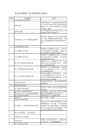 aruba与别的品牌对比