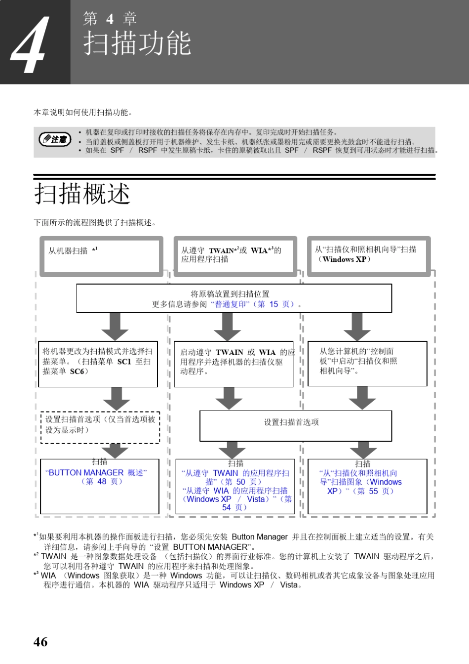 AR_3818S_3821D夏普数码复印机操作手册_第3页
