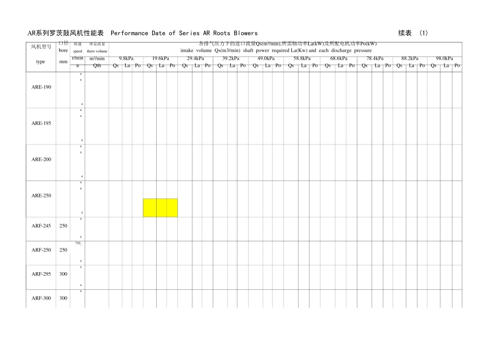 AR系列罗茨鼓风机性能表_第3页