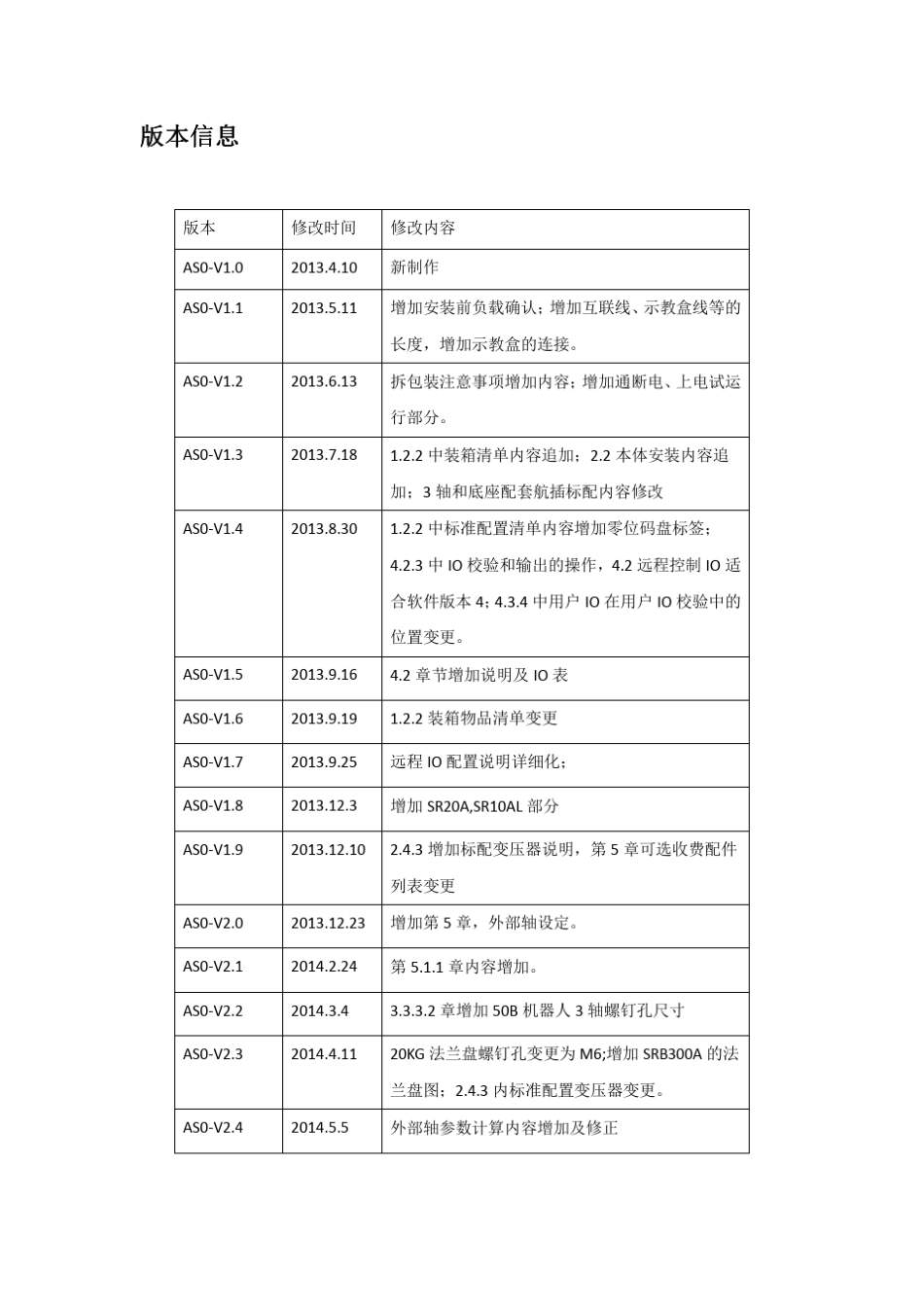 AS0V2.4新松工业机器人通用安装手册_第3页