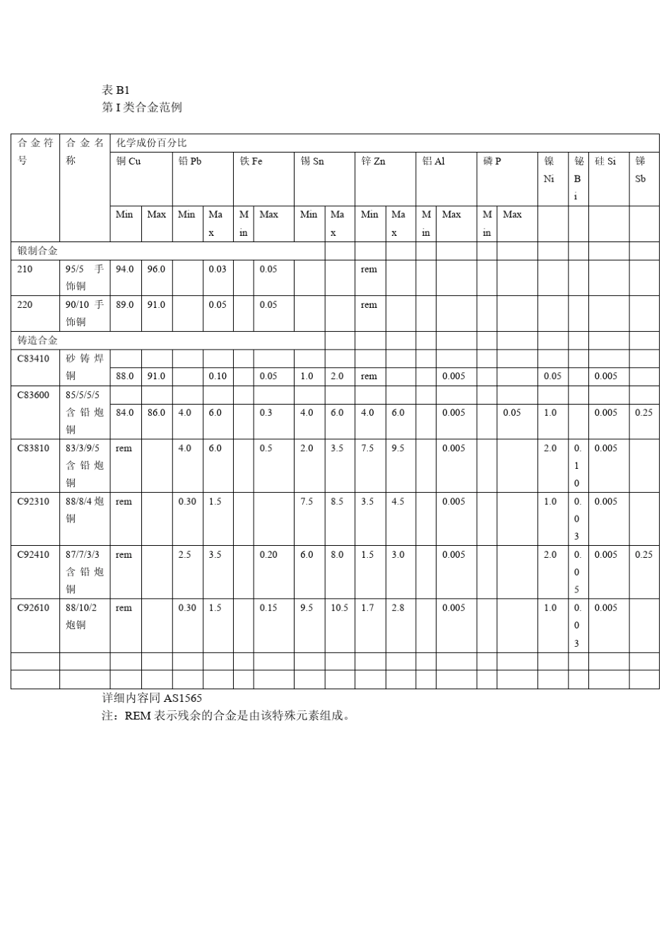 AS23452006中文版_第3页