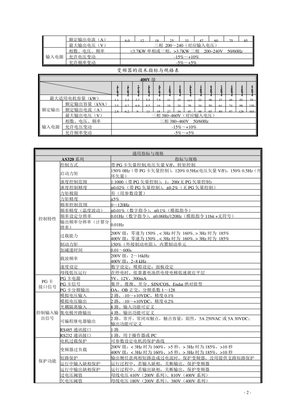 AS320系列电梯专用变频器操作手册V2.112016.9.5_第2页