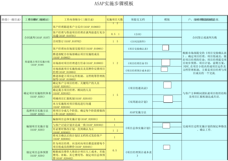 ASAP实施步骤模板(综合)_第2页