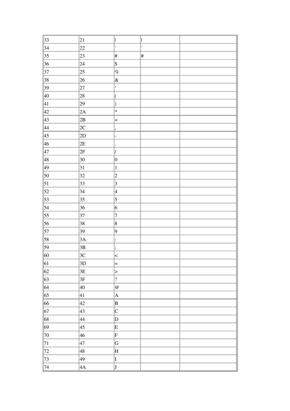 ASCII字符表_第2页