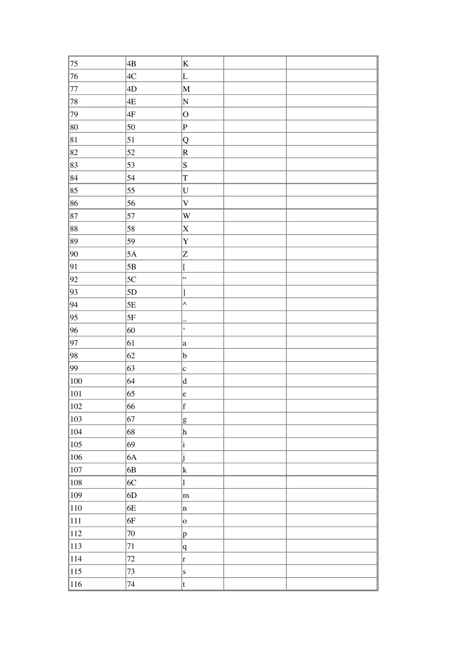 ASCII字符表_第3页