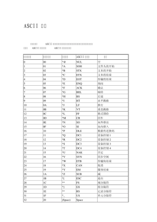 ASCII字符表