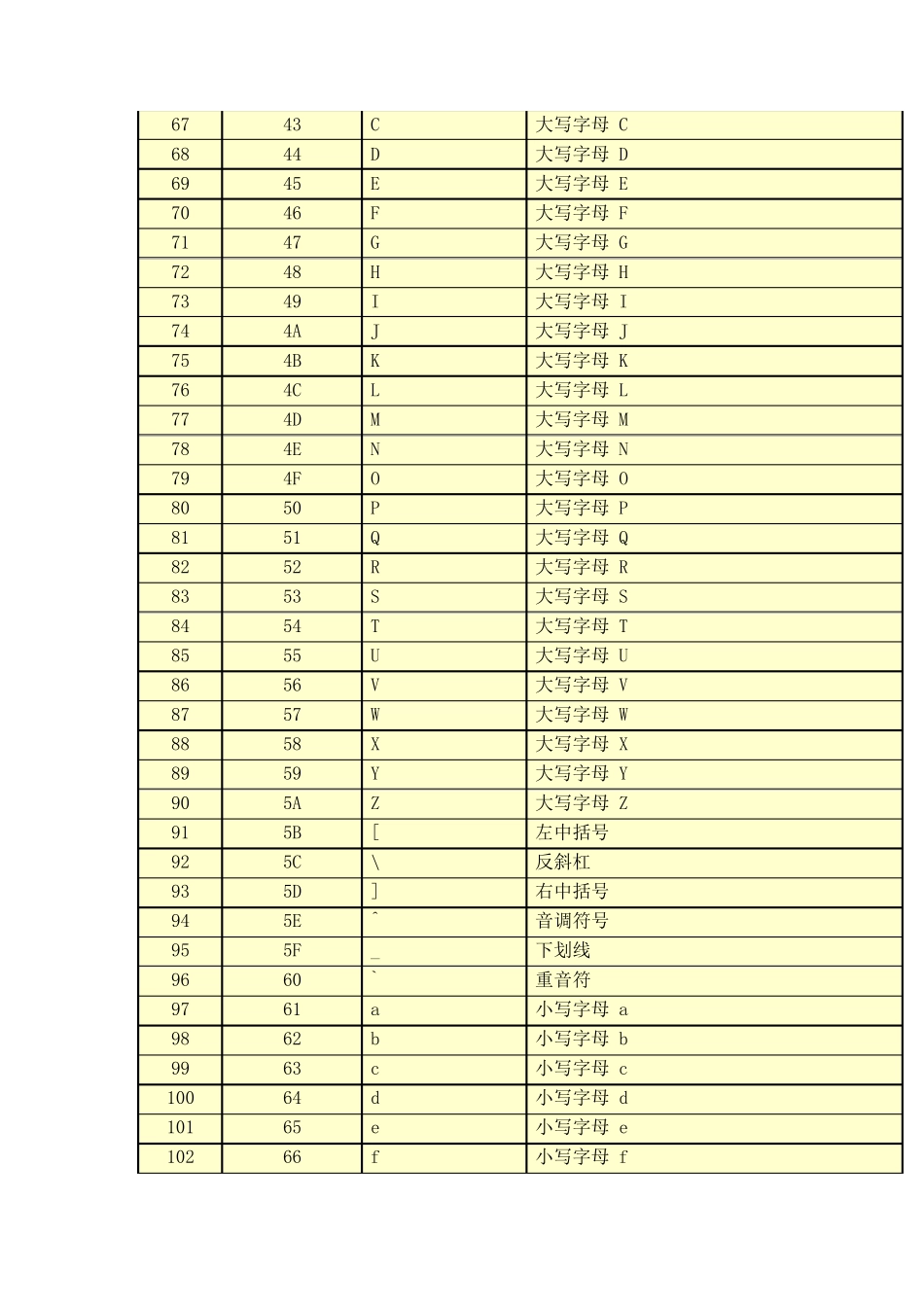 ASCII码对照表_第3页
