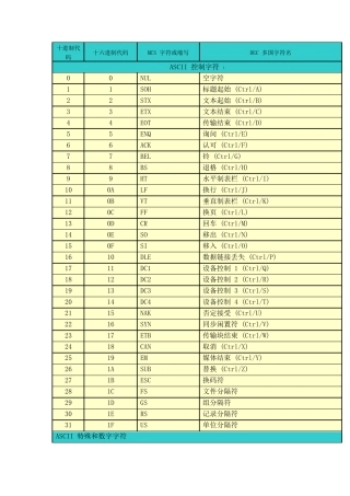 ASCII码对照表