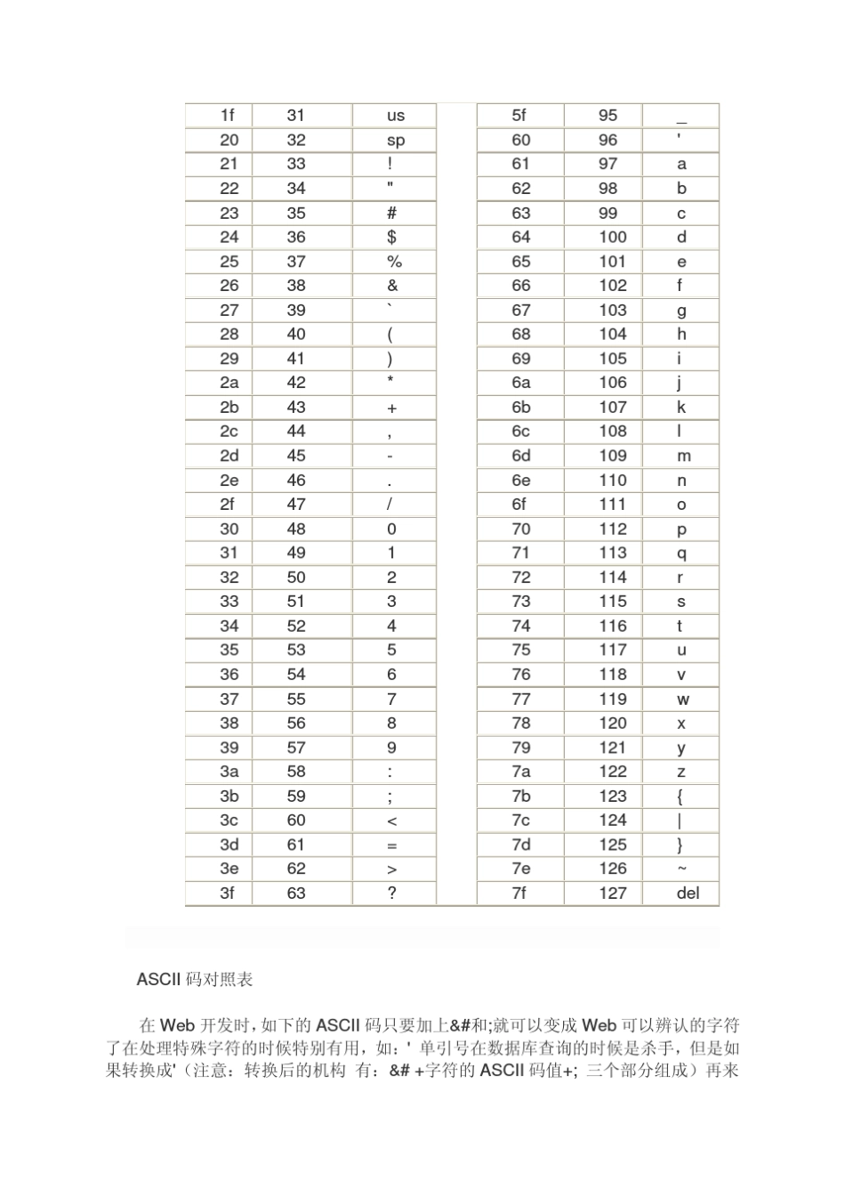 ASCII码对照表0_第2页