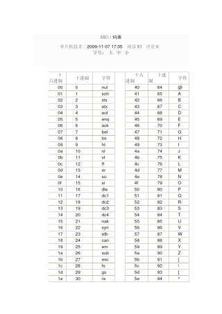 ASCII码对照表0