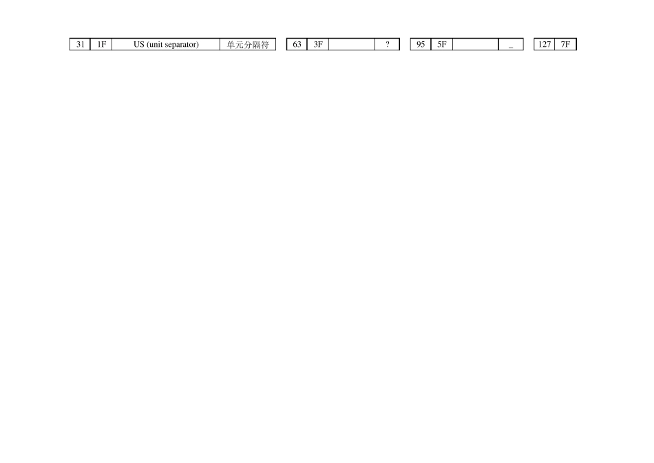 ASCII码对照表键盘常用ASCII码转义字符关键字_第2页