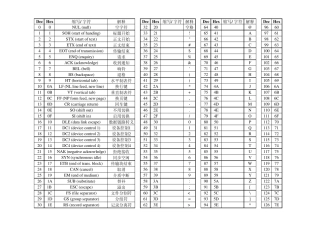 ASCII码对照表键盘常用ASCII码转义字符关键字