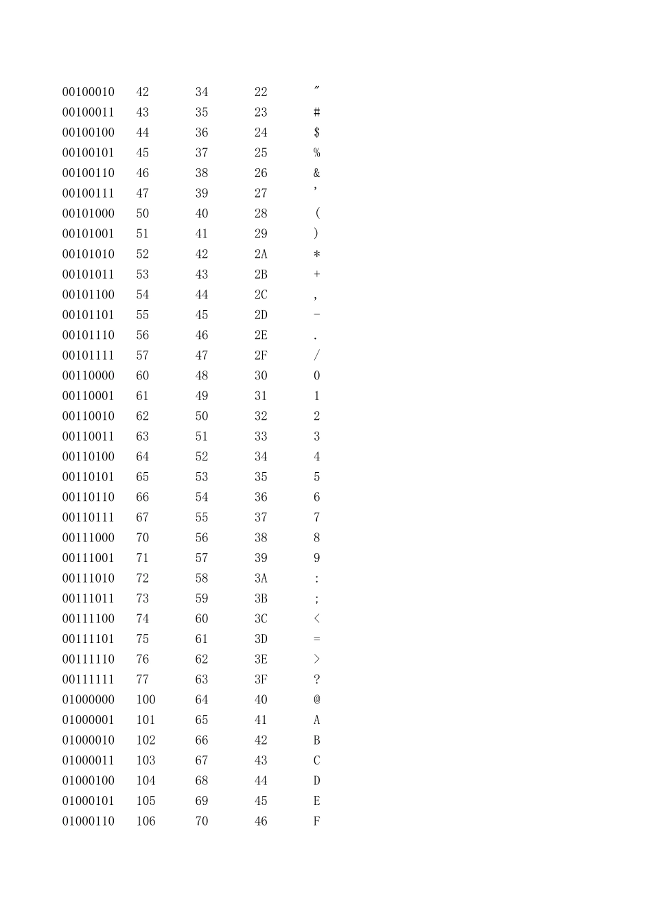 ASCII码表(0255)_第2页