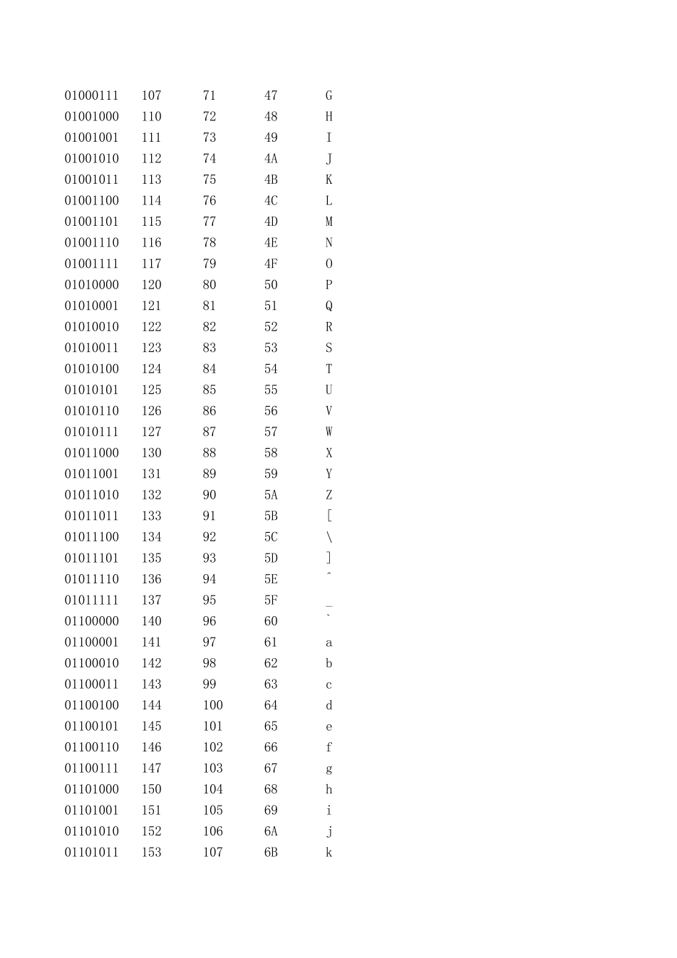 ASCII码表(0255)_第3页