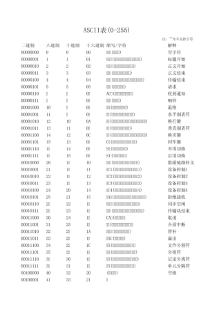 ASCII码表(0255)