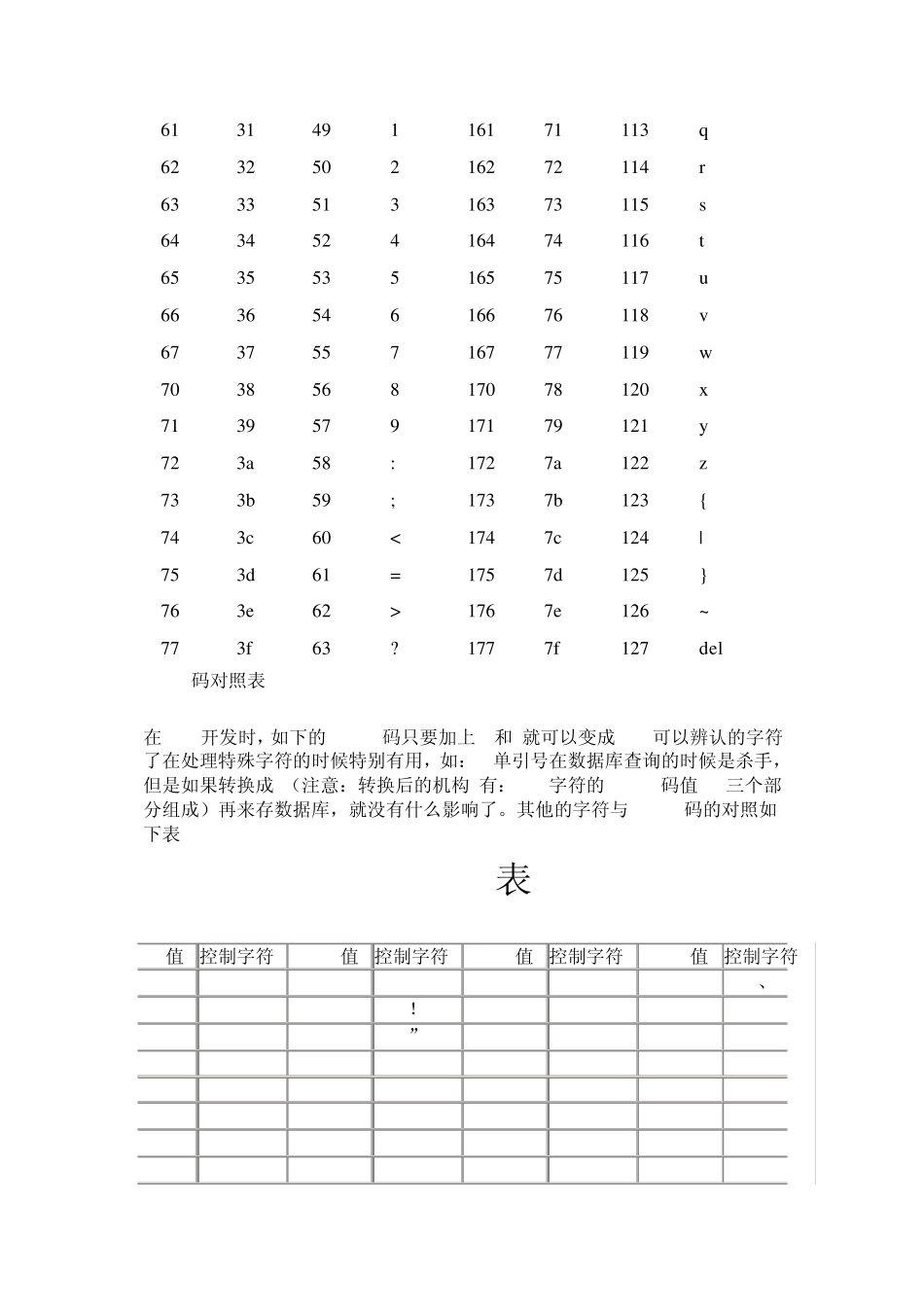 ASCII码表_第3页