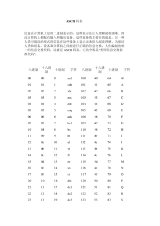ASCII码表