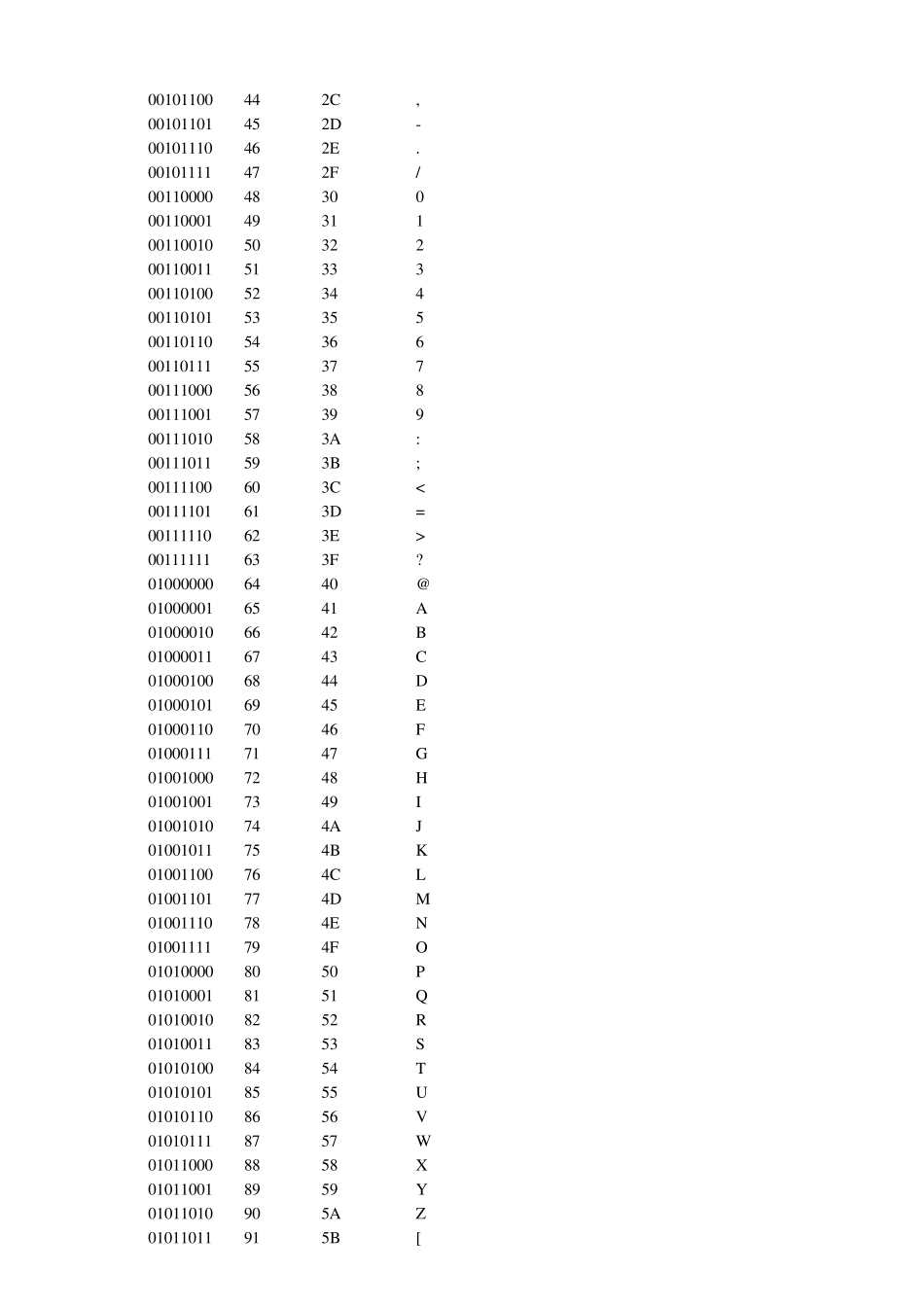 ASCII表、ASCII中英文对照表和键盘常用ASCII码_第3页