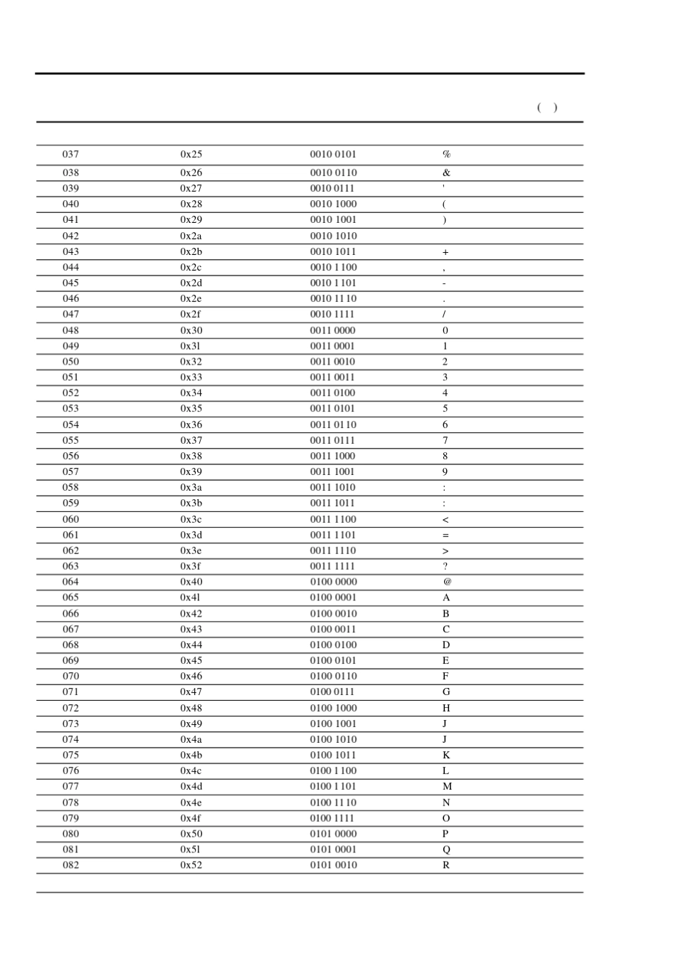 ASCII表(十进制十六进制二进制字符)_第2页