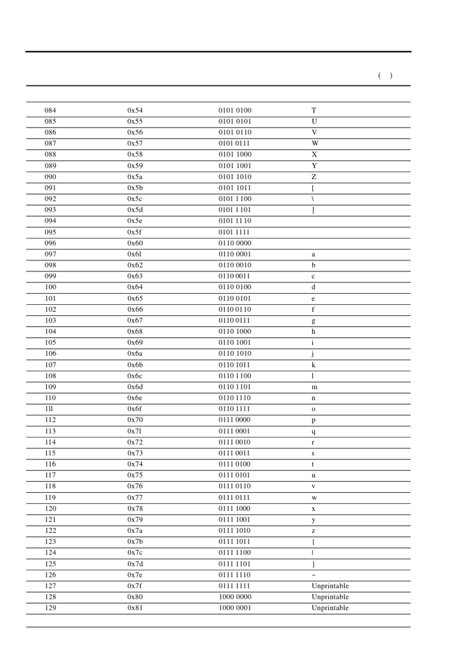 ASCII表(十进制十六进制二进制字符)_第3页