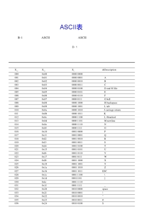 ASCII表(十进制十六进制二进制字符)