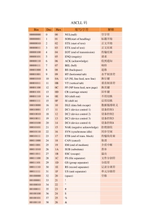 ASCLL码表
