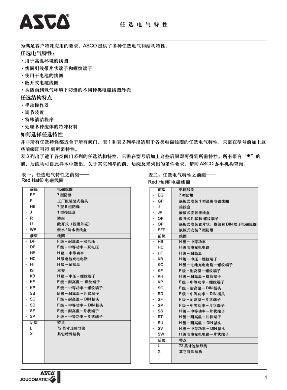 asco电磁阀综合选型中文样本_第2页