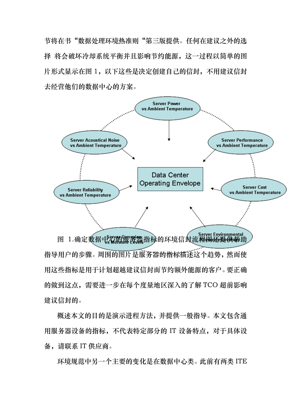 ASHRAETC9.9数据中心热处理(翻译)_第3页