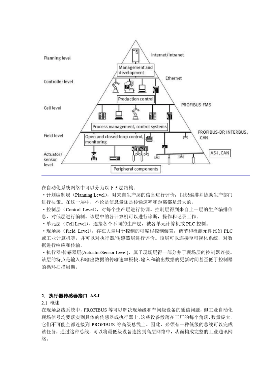 ASI总线教程_第2页